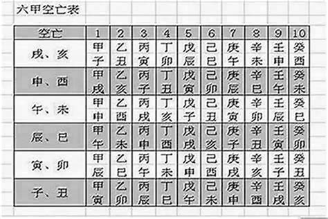 空亡怎麼辦|八字空亡是什麼意思